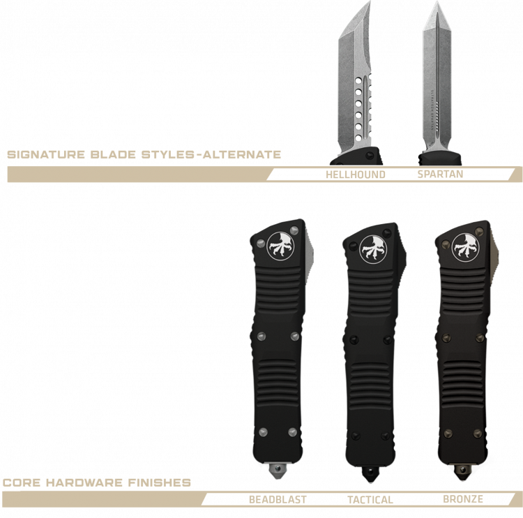 Configurations Panel Right